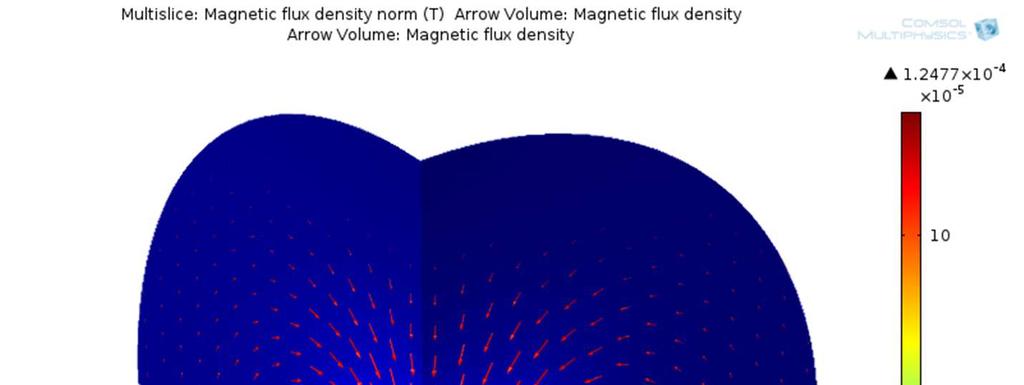 Results Magnetic flux