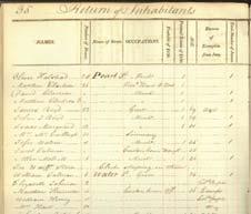 Census New York City was undercounted during 1890 federal census Local