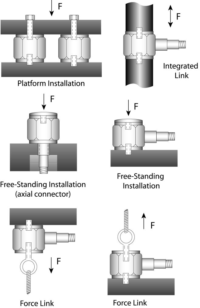 ICP FORCE SENSOR OPERATION MANUAL 3 Figure 6 outlines some possible mounting configurations of the link series of sensors.