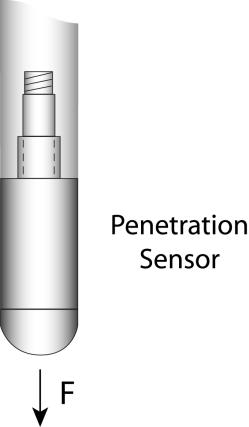 forces from a few pounds (N) to 4,000 lbs (to 18 kn). These sensors are designed to simultaneously monitor three measurements in the x, y, and z-planes.