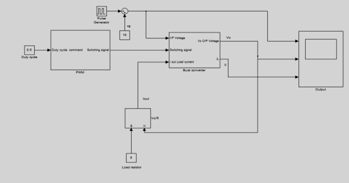 simulation block diagram of open loop buck converter for steady state analysis.