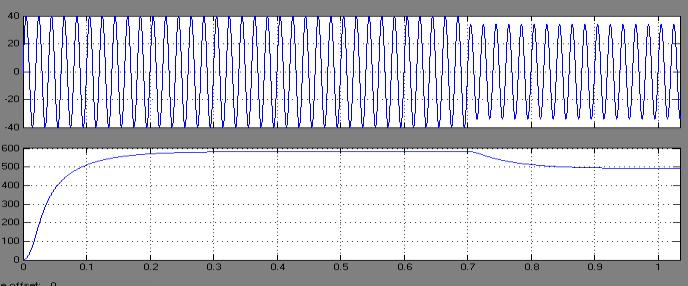 Fig 4.11 nput and output voltage with disturbance Fig 4.14 nput and output voltage with disturbance Fig 4.