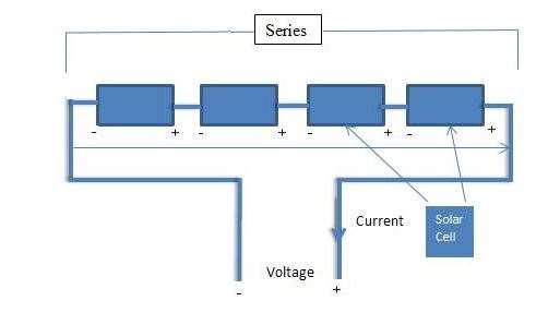 light Metal grid n p Metal Base 2.1.2 Photovoltaic Cell Connections Fig. 2.2 Structure of PV cell PV cell connection is just similar to the battery connection.