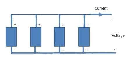 Fig. 2.4 Parallel connection of solar cell 2.2.3 Photovoltaic Module Generally the voltage generated from PV cell is very small approximately 0.5V.