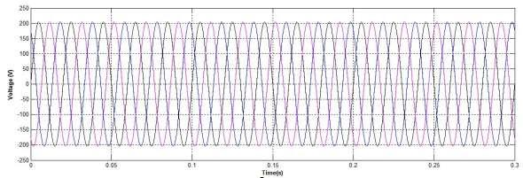 12 sine and cosine waveform obtained from PLL 6.