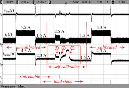 3958 IEEE TRANSACTIONS ON POWER ELECTRONICS, VOL. 26, NO. 12, DECEMBER 2011 Fig. 12. Closed-loop self-tuning of the controller.