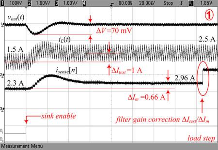 μs/div. Fig. 14. Filter time constant calibration procedure for τ f =0.5τ L.