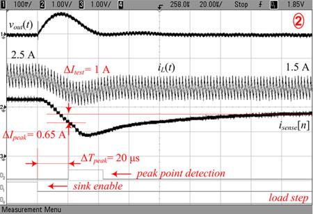 μs/div. Fig. 13. Gain calibration process.