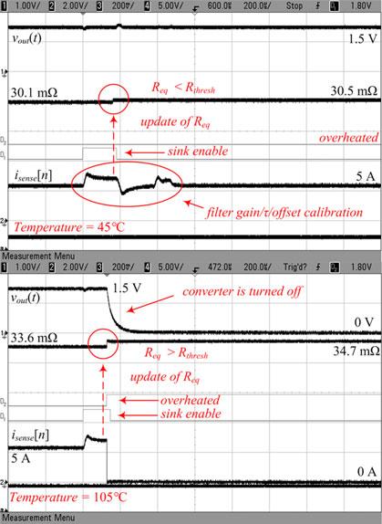 3960 IEEE TRANSACTIONS ON POWER ELECTRONICS, VOL. 26, NO. 12, DECEMBER 2011 Fig. 19. Relative error of the current (a) and temperature (b) estimation. Fig. 21.
