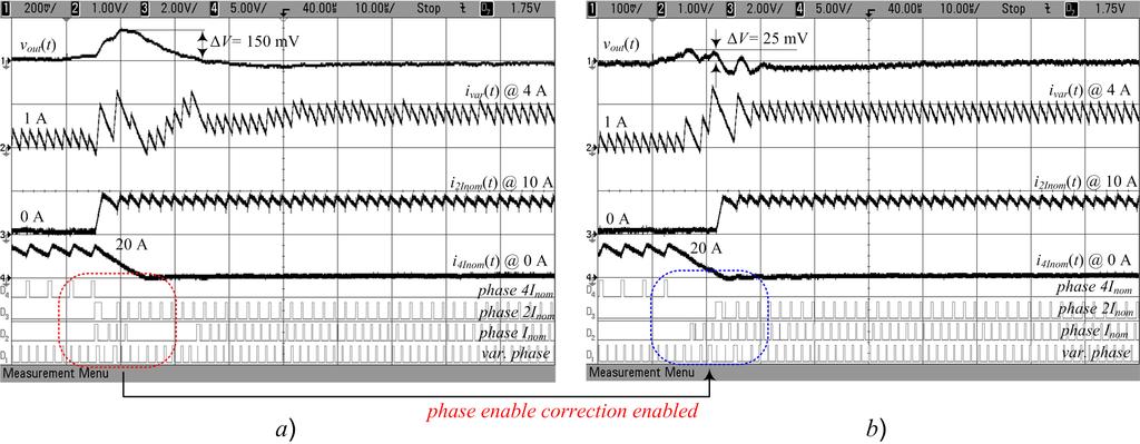 CHAPTER 3. DYNAMIC EFFICIENCY OPTIMIZATION FOR MULTI-PHASE CONVERTERS 41 and 3.8.