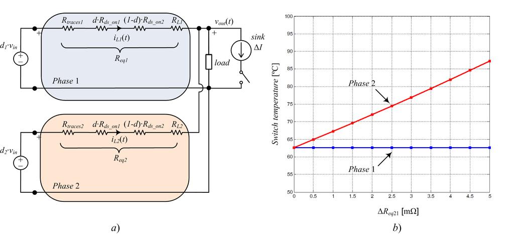 CHAPTER 4. RECONFIGURABLE DIGITAL CONTROLLERS WITH MULTI-PARAMETER ESTIMATION 65 conduction loss per phase at full load.