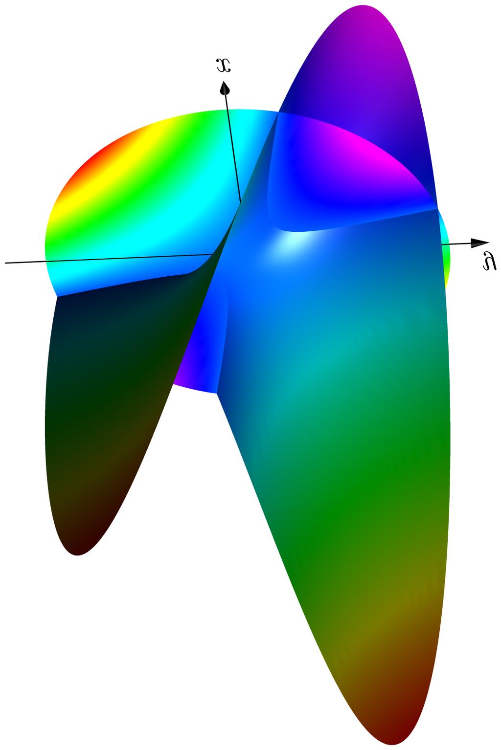 (a) The graph and a colour density plot of the function f(x, y) from Problem 5 over the disk D = {x 2 + y 2 25}.