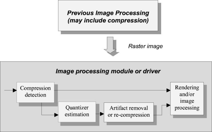 230 IEEE TRANSACTIONS ON IMAGE PROCESSING, VOL. 12, NO. 2, FEBRUARY 2003 Identification of Bitmap Compression History: JPEG Detection and Quantizer Estimation Zhigang Fan and Ricardo L.