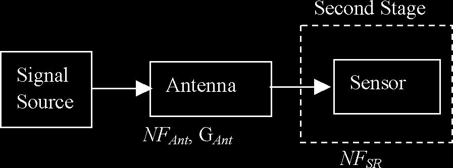 antenna/receiver combination. But there are more aggravating factors, which make it difficult to provide standard templates for different antenna/receiver combinations.