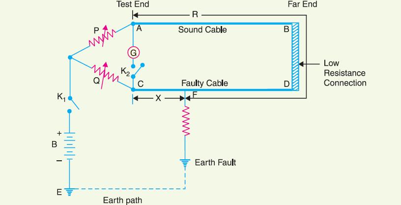 3) Earth fault:. when the conductor of a cable comes in contact with earth it is called earth fault or ground fault.
