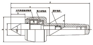 resistance The anti-dust seal can prevent cutting fluid and dust from entering into the center bearing Taper MT MT MT MT MT Taper MT MT MT MT MT A 0.8" 0.70 0.9..7 B C D.".77.0..0 0." 0.9.0.8.7 0.7".