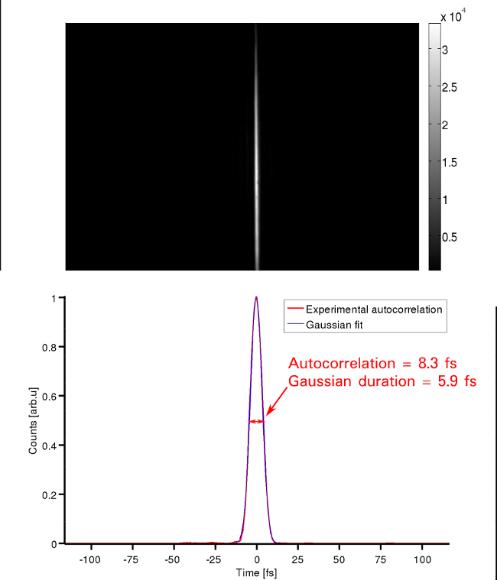 The ROCs autocorrelators are available for several wavelength and several pulse duration. Features: No internal freespace alignment!