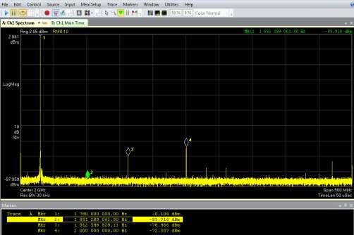 >70 dbc How to Acquire Wideband Signal with the Best Fidelity?
