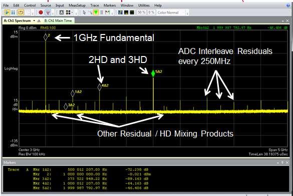 >70 dbc How to Acquire Wideband Signal with the Best Fidelity?