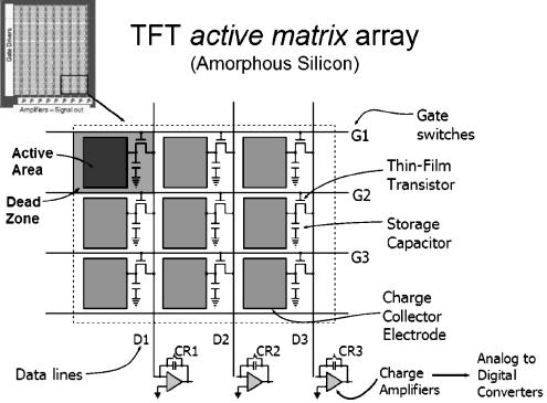 19 Figure 2.12. A TFT matrix array 8.