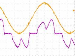 Peak Current I Rms Current spike Humped Waveform : 190A : 161A Peak