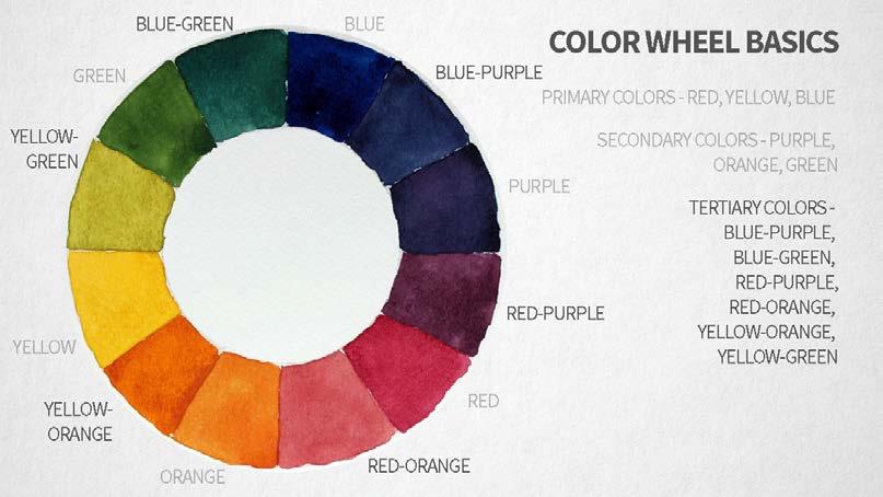 The Color Wheel Mixing equal parts of primary colors produces secondary colors. Secondary colors include green, purple, and orange.