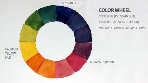 Color Mixing Multiple color wheels can be created