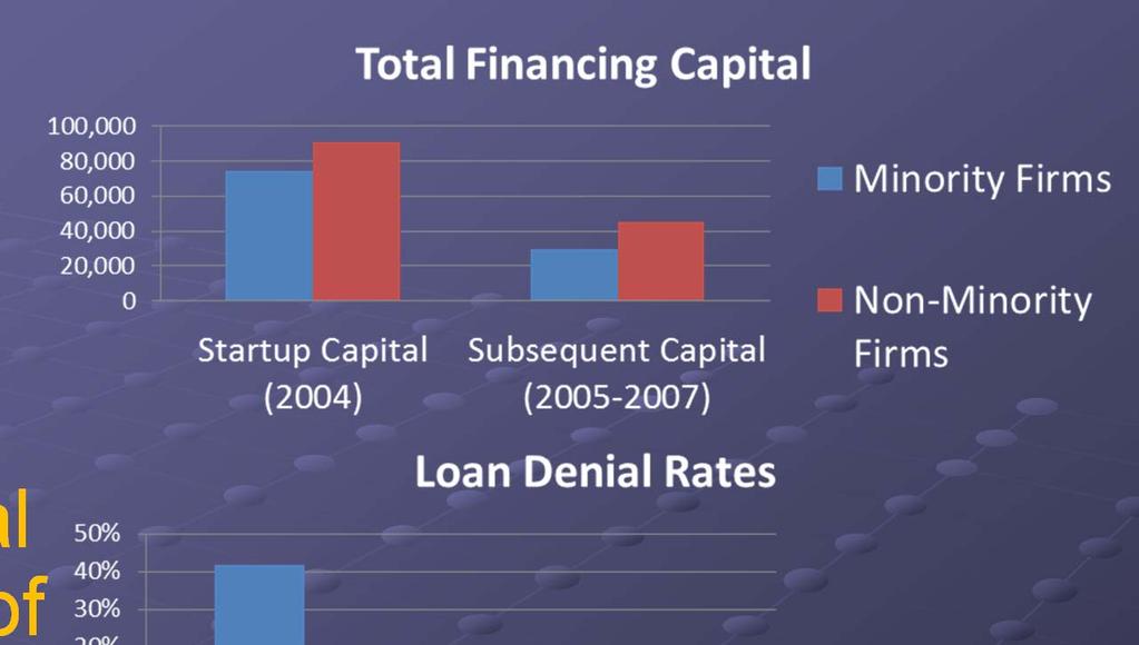 Why a Minority Capital Access Forum?