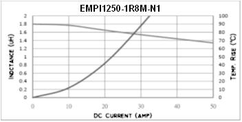 EMPI1250-4R7M-N1 EMPI1250-5R6M-N1 EMPI1250-6R8M-N1 EMPI1250-8R2M-N1
