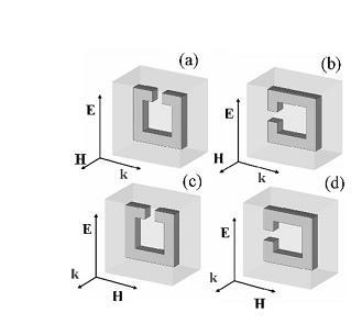 Figure 4-4 Magnetic and electric field coupling for two SRR orientations and two directions of propagation.