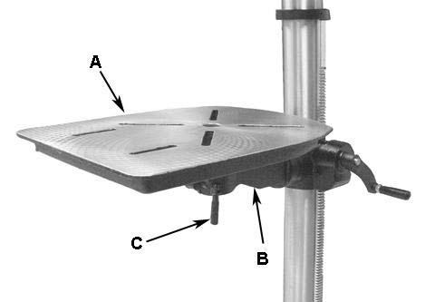 Figure 5 Table Installation Referring to Figure 6: 1. Place the table (A) on the bracket (B). 2. Tighten the table lock handle (C).