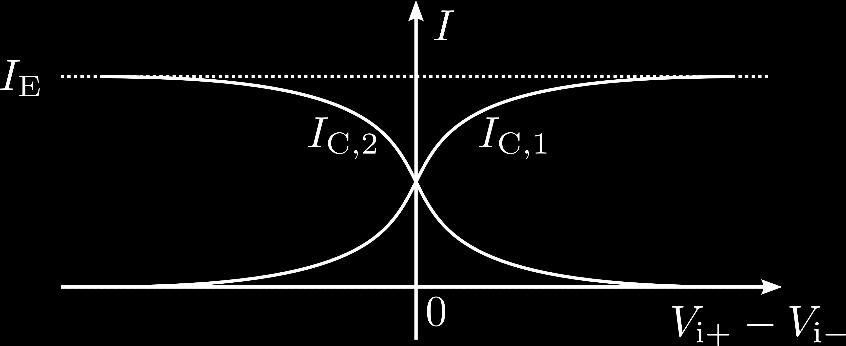 II C,1 VV CC RR C II E Case 2: VV i = hiiiii, VV i+ = 0 No current through left