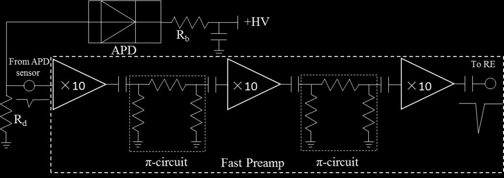 Fig.1 shows the implemented APD detector system structure. The detector system is composed by four detectors and a TDC readout electronics.