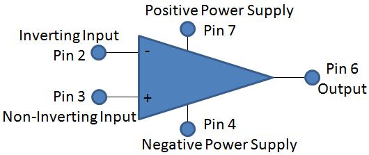 Experiment No: 5 OPERATIONAL AMPLIFIER CIRCUITS - 1 Objective: To design and test Op-Amp as an amplifier and an arithmetic operator Theory: An operational amplifier (Op-amp) is an integrated circuit