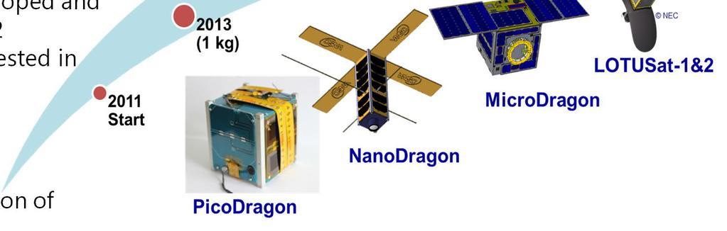 short-terms Encouraging private companies to join the satellite development projects by formulating one-of-a-kind projects By gradually promoting the development of Made in Vietnam small satellites,
