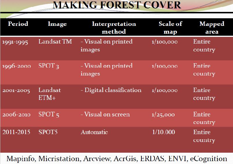 Figure 3-16 Used Satellite Data and its Resolutions for Making the Forest