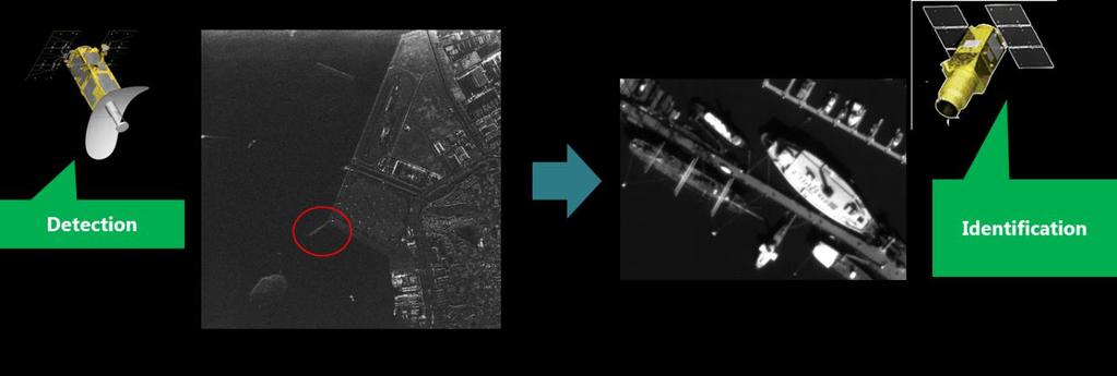 for observation 3 Acquisition of SAR image 4 Detection of targeted