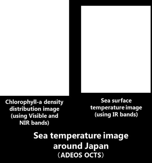 Right: sea surface temperature
