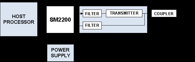 Typical Application Diagram where AFE is Analogue Front End Applications These are a number of applications that the SM2200 is ideally suited for: Advanced Metering Infrastructure (AMR) Automated