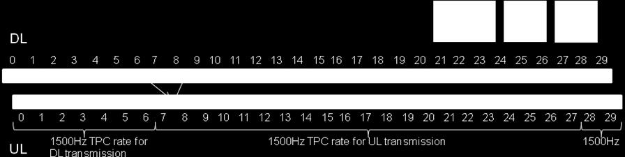 21 TR 25.702 V12.1.0 (2013-12) 4.1.3.3 Option 3: FET ACK using spared TPC symbols To realize early termination, Early Termination Indicator (ETI) is required.