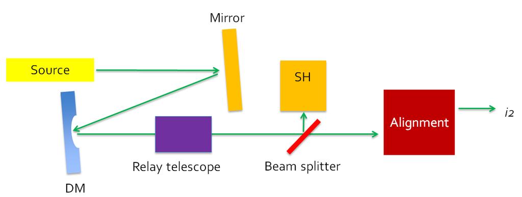 lenses along the optical axis. Consequently, the lens in concept 1C is implemented as a set of 2 lenses.