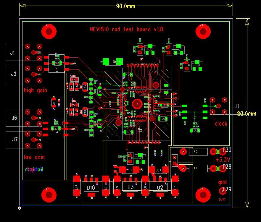 yield, and irradiations Board with FPGA and
