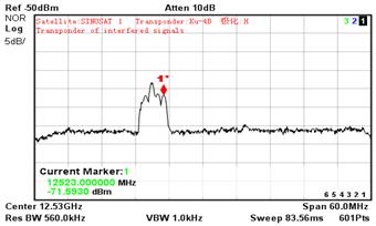 16 Rep. ITU-R SM.2181 Centre frequency (uplink) Measurement plot (Figure No.