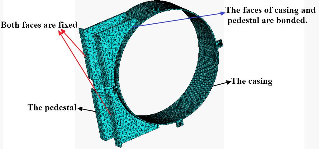 Fig.. Finite element mesh chart of casing and pedestal