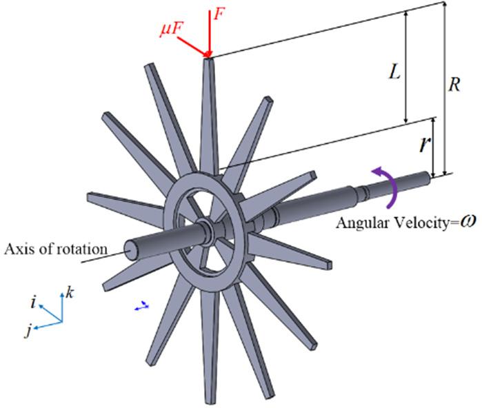 .. The establishment of the contact force model In the section, we fully consider that elastically deformable radial blades of outer radius, are installed on a rigid disk of hub radius r, as
