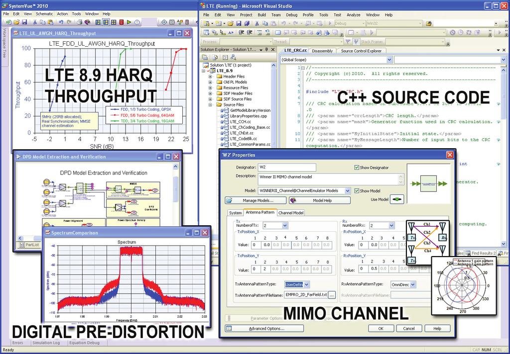 5.1.1 Baseband design and verification Keysight SystemVue is a powerful, electronic system level design environment for baseband PHY architectures and algorithms.