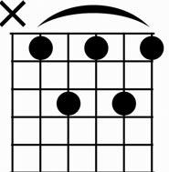 Barre Chords: Barre chords are movable chords played on the th and 6th strings.
