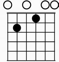 It also includes new chords for you to learn and play. You can always use a 1,4, progression.