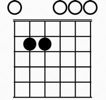 Key of Am 1,2, Progression: A minor is your 1 chord, B minor b is your 2 chord, and E is your chord.