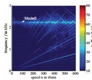 MODEL Unit radiating surface displacements ACOUSTIC FREQUENCY RESPONSE FUNCTIONS
